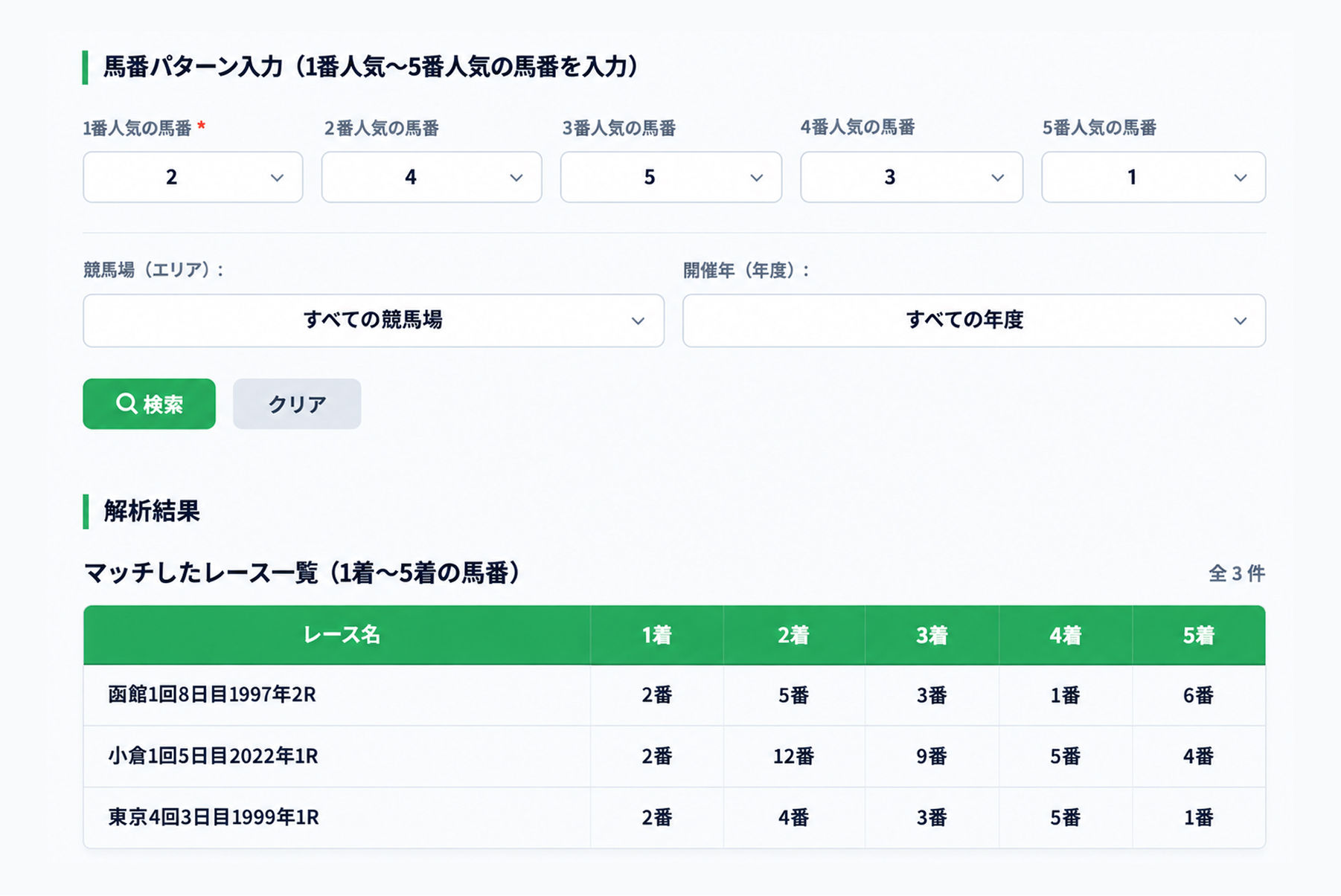 人気順と馬番から過去レースを検証するシステム画面